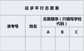 新高考志愿网站模板填报-填写中考申请表（中考申请表填什么，要具体，注意什么）