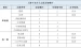 新高考志愿网站模板填报-中考补考规则——并行申请，成绩优先。