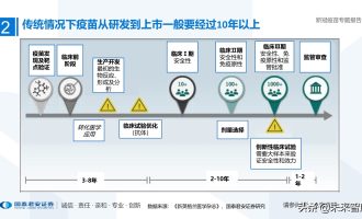 网站模板制作步骤图片大全-十八步阐释mRNA BCG疫苗制造全流程