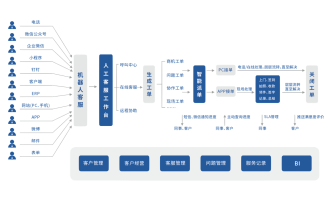 网站用户体验报告范文模板-经验翻译|  Vonage：2022 年全球客户参与度报告