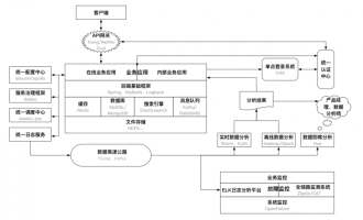 css3元素选择器哪个好-css3的这些中间选择器 1.什么是css分层选择器？