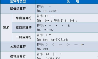 javascript 数据分析-JavaScript中数据类型和运算符详解【Java入门】