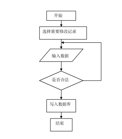 PHP网站后台角色权限管理系统源码