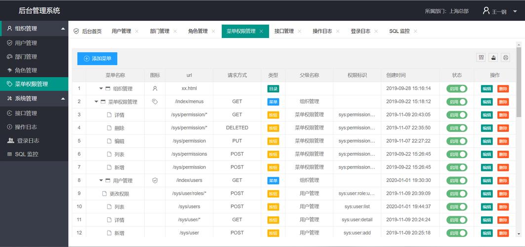 PHP网站后台角色权限管理系统源码