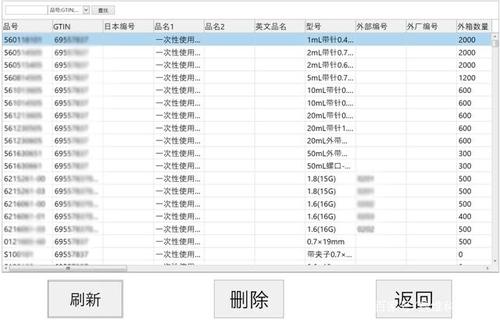 被遗忘的WordPress模板标签有哪些？