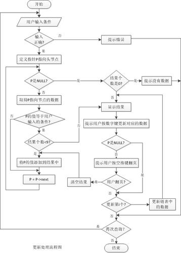 家庭在线记账理财管理系统PHP源码