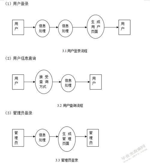 家庭在线记账理财管理系统PHP源码