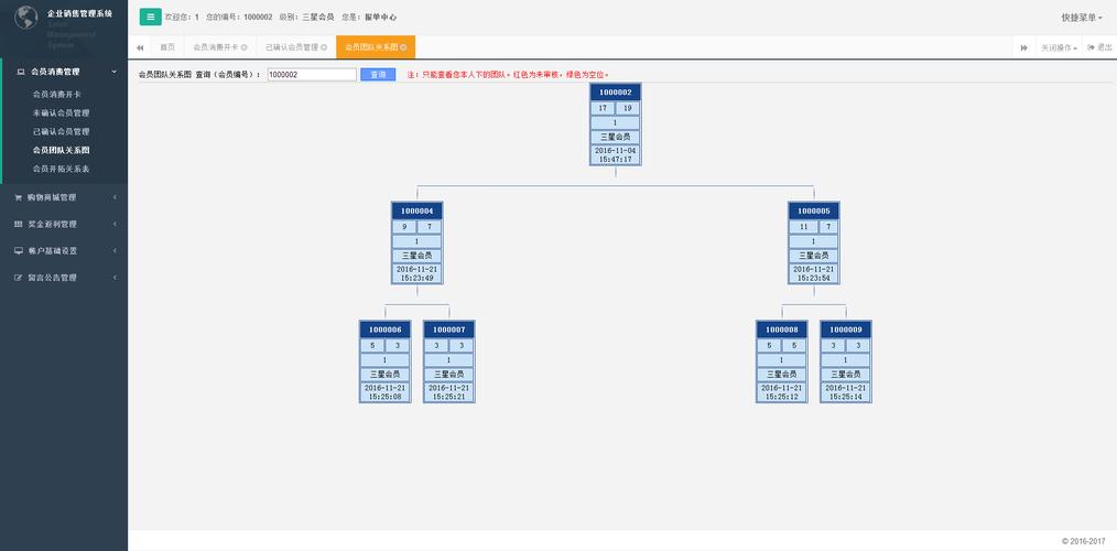 PHP直销王双轨制模式直销系统