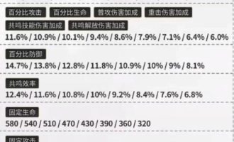 如何选择和确定鸣潮主题词条的准则是什么？