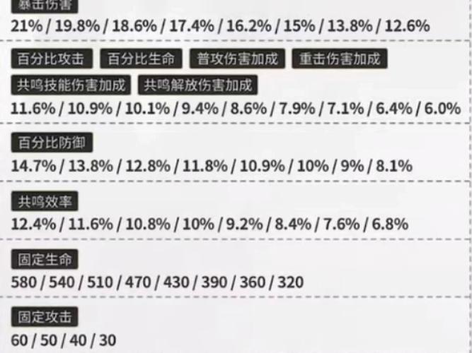 鸣潮主词条有哪些 鸣潮主词条怎么选