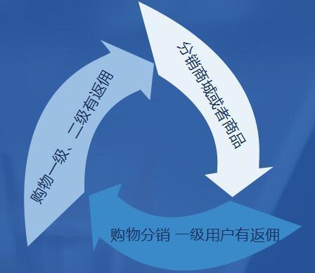 蓝色任务悬赏APP系统源码/活动营销三级分销返佣积分商城源码