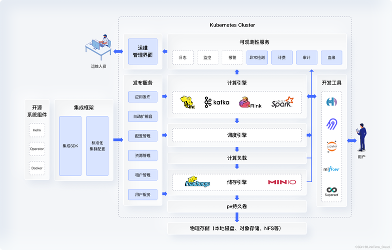 如何在Kubernetes上运行高可用的WordPress和MySQL