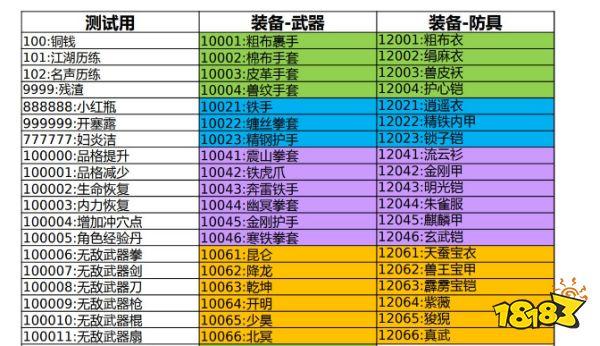 大侠立志传装备图纸怎么获得 大侠立志传装备图纸获得方法介绍