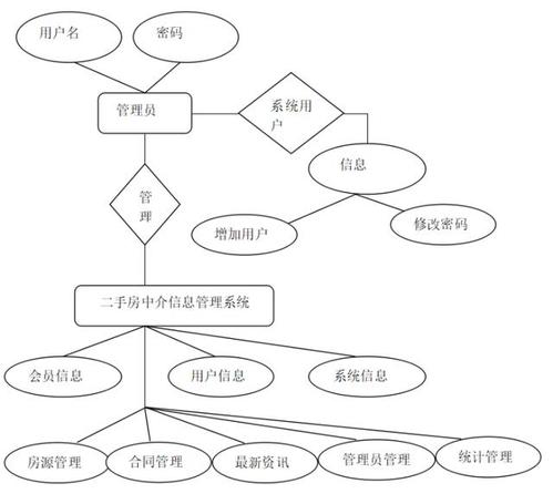 房哨多中介房产管理系统源码学习版 v1.4.5