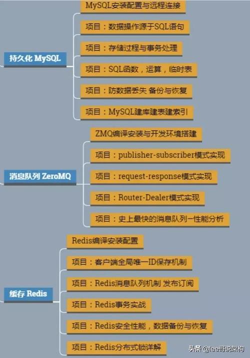 详解wordpress非根目录部署nginx关键配置