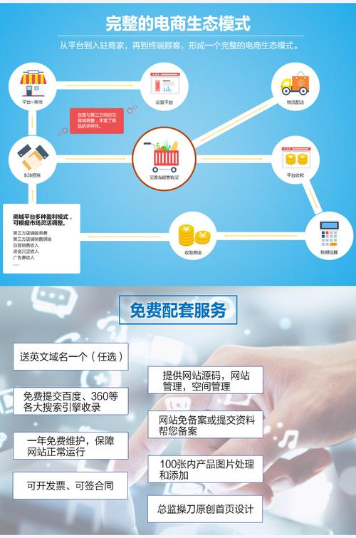 ECSHOP介绍二次开发技巧