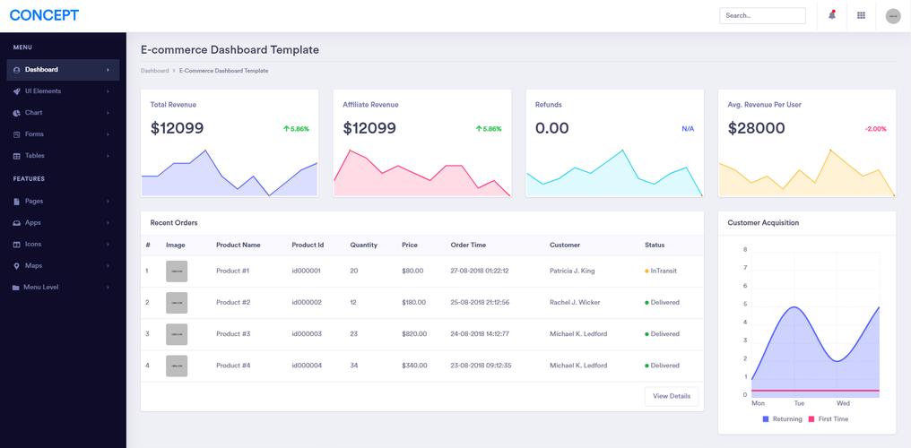 新版后台数据统计Bootstrap5模板