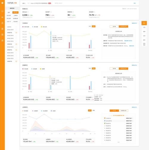 新版后台数据统计Bootstrap5模板