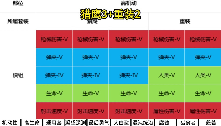 七日世界摩托车速度怎么提升 摩托车速度提升攻略分享