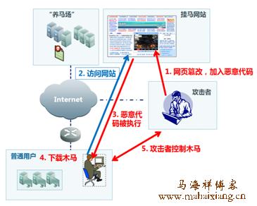 phpcms如何防止挂马